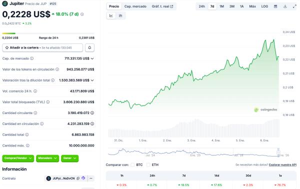 Jupiter выпустил обеспеченный фондом BlackRock стейблкоин JupUSD