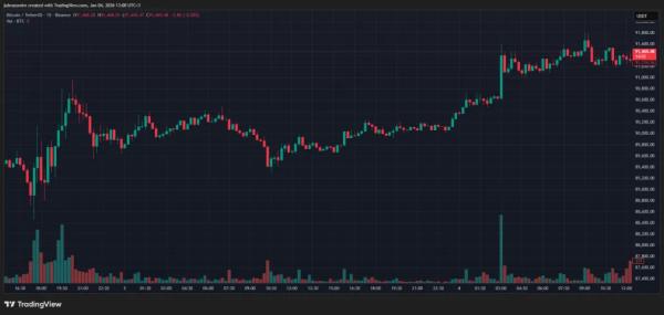 Аналитики оценили влияние конфликта США и Венесуэлы на биткоин&nbsp;