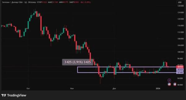 Удачный старт нового года: крипторынок растет &mdash;&nbsp;что дальше