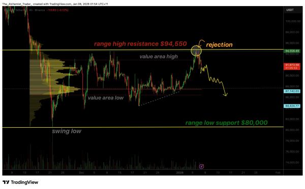 Почему цена биткоина остаётся в диапазоне $80 000