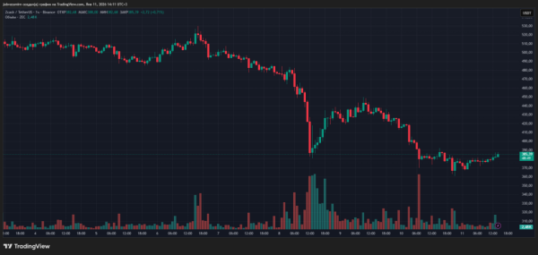 Итоги недели: проблемы внутри команды Zcash и криптофонды Morgan Stanley