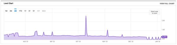 В Ethereum увеличили лимит BLOB-объектов до 21