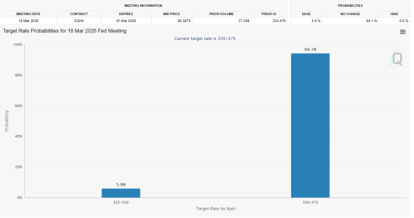 Сильные данные по рынку труда США обрушили надежды на быстрый рост биткоина Сильные данные по рынку труда США обрушили надежды на быстрый рост биткоина
