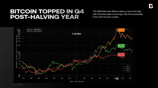 BloFin Research дали криптопрогноз на 2026 год