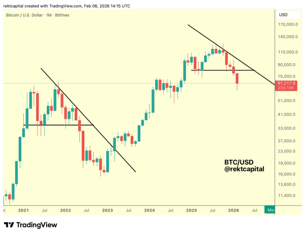 Биткоин &laquo;очень скоро&raquo; может заполнить гэп на $84 000, оттолкнувшись от максимума 2021 года