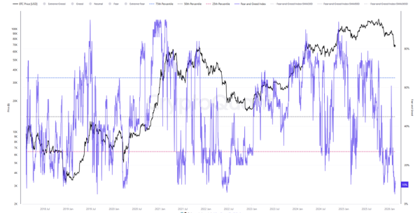 Биткоин подешевел до $67 600 на фоне геополитической напряженности и оттока из ETF Биткоин подешевел до $67 600 на фоне геополитической напряженности и оттока из ETF