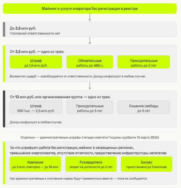 Вот как будет устроено обращение криптовалют в России Вот как будет устроено обращение криптовалют в России