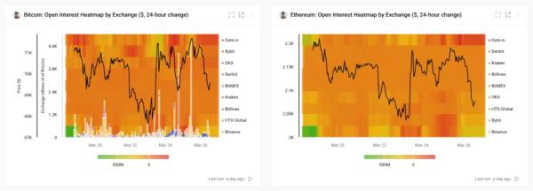 CryptoQuant: Binance стала лидером по открытому интересу во время мартовского ралли биткоина CryptoQuant: Binance стала лидером по открытому интересу во время мартовского ралли биткоина