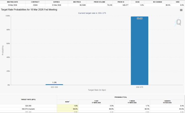 Биткоин опустился ниже $73 000 на фоне роста индекса цен производителей США Биткоин опустился ниже $73 000 на фоне роста индекса цен производителей США
