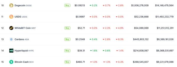 Нефть и драгметаллы вытеснили альткоины и принесли миллиардные обороты Hyperliquid