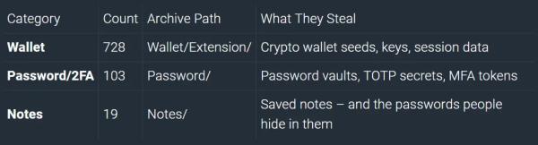 Арест работорговца в Индии, Solana как тайник для стилера и другие события кибербезопасности Арест работорговца в Индии, Solana как тайник для стилера и другие события кибербезопасности