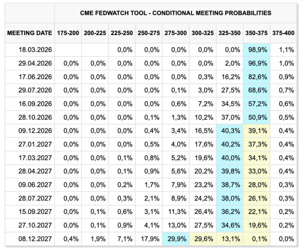 Биткоин просел ниже $72 000 на фоне роста нефти&nbsp;