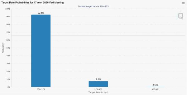 Криптофонды зафиксировали первый за пять недель отток средств