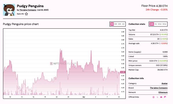 Pudgy Penguins запустила браузерную игру Pudgy World без&nbsp;акцента на&nbsp;криптовалюту