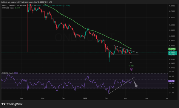 Рекордная серия падений золота в истории подтолкнула рост биткоина Рекордная серия падений золота в истории подтолкнула рост биткоина