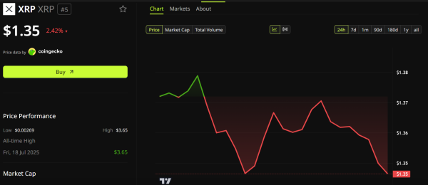 Кто получил «секретные контракты XRP» – топ-менеджер Ripple опроверг слухи Кто получил «секретные контракты XRP» – топ-менеджер Ripple опроверг слухи