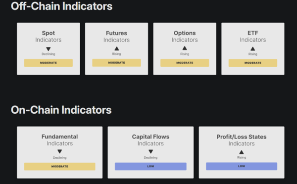Биткоин взял $70 000. Впереди &mdash; $74 000 и выше?