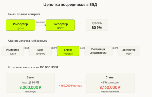 Законопроект, который может убить крипторынок России Законопроект, который может убить крипторынок России