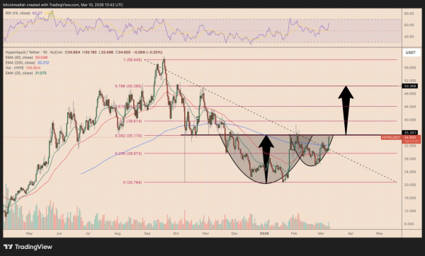 Hyperliquid: $4 трлн объема и запуск рынков прогнозов