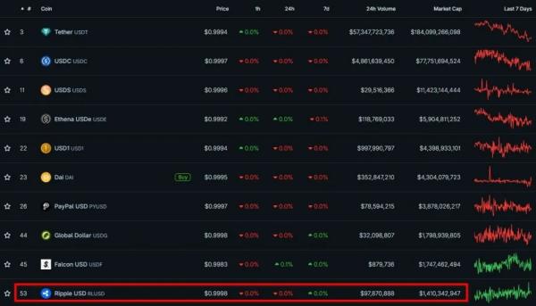 Брэд Гарлингхаус назвал стейблкоины «моментом ChatGPT» для криптобизнеса Брэд Гарлингхаус назвал стейблкоины «моментом ChatGPT» для криптобизнеса