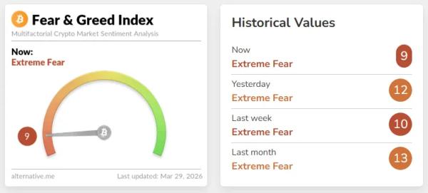Итоги недели: биткоин ниже $67 000 и квантовая защита Ethereum Итоги недели: биткоин ниже $67 000 и квантовая защита Ethereum