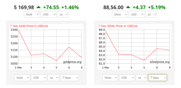 Устойчивый биткоин и крепкий доллар: как конфликт в Иране повлиял на рынки