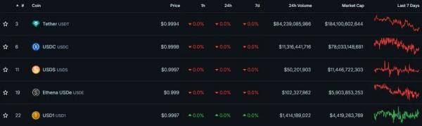 В FT раскрыли имя будущего аудитора Tether из «большой четверки» В FT раскрыли имя будущего аудитора Tether из «большой четверки»