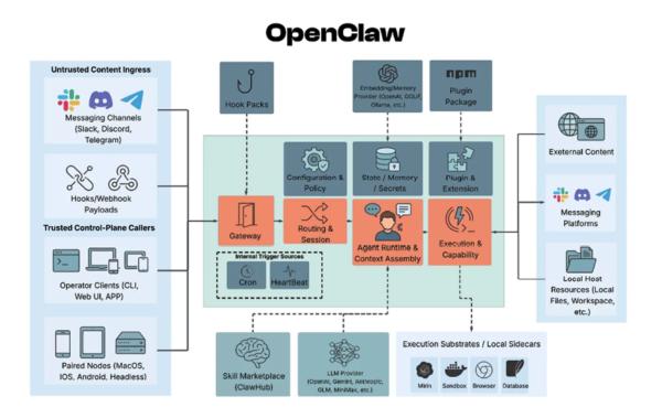 В CertiK предупредили о рисках кражи криптовалют через OpenClaw