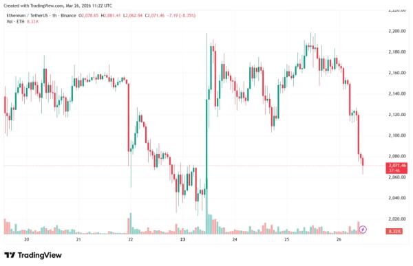 Биткоин удержал отметку $70 000 благодаря притоку капитала