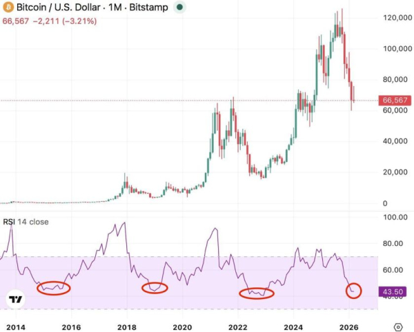 Питер Брандт поcмеялся над бычьим прогнозом по BTC