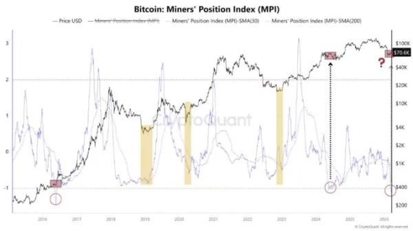 Итоги недели: биткоин ниже $67 000 и квантовая защита Ethereum Итоги недели: биткоин ниже $67 000 и квантовая защита Ethereum