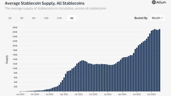 Mastercard покупает BVNK за&nbsp;$1,8&nbsp;млрд для&nbsp;интеграции стейблкоинов