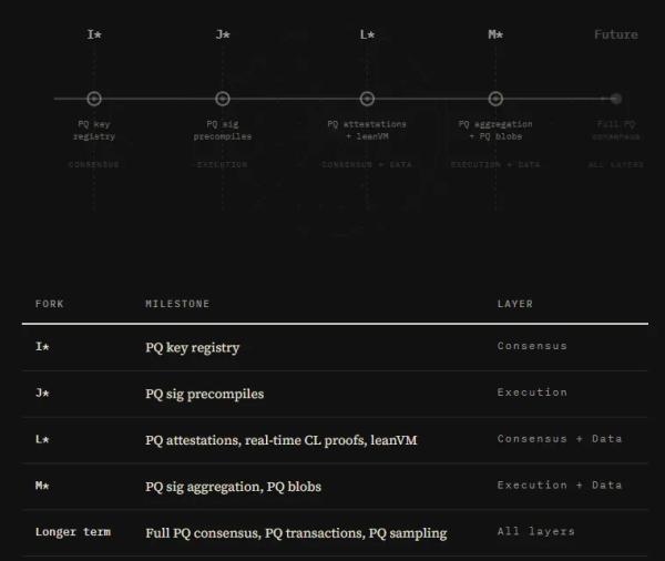 Итоги недели: биткоин ниже $67 000 и квантовая защита Ethereum Итоги недели: биткоин ниже $67 000 и квантовая защита Ethereum
