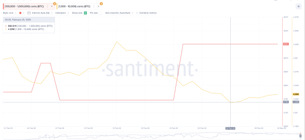 Прогноз курса биткоина на март 2026 года &mdash; чего ждать от BTC