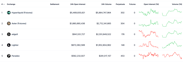 Ралли золота и нефти: трейдеры переключились на Hyperliquid из-за эскалации на Ближнем Востоке