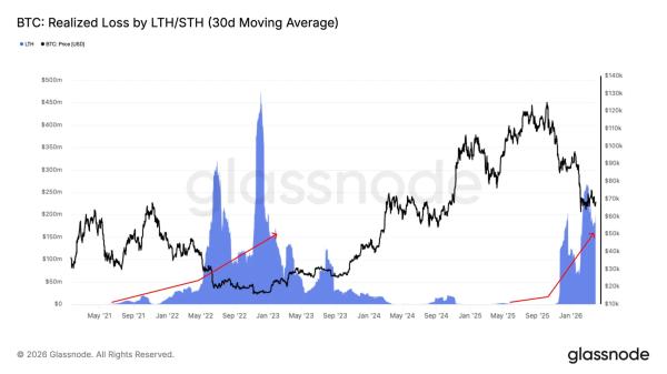 &laquo;Нет катализатора &mdash; нет прорыва&raquo;. В Glassnode указали на стагнацию биткоина&nbsp;