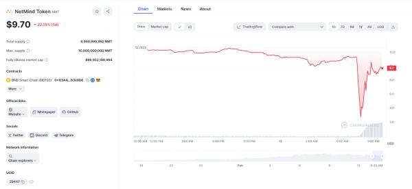 Платформа NetMind «не была скомпрометирована», утверждает команда после FUD вокруг взлома майнера Платформа NetMind «не была скомпрометирована», утверждает команда после FUD вокруг взлома майнера