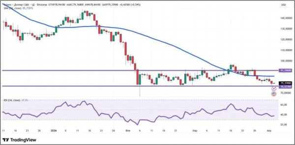 Кого именно Трамп отправляет в каменный век? Крипторынок штормит