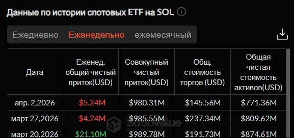 Кого именно Трамп отправляет в каменный век? Крипторынок штормит