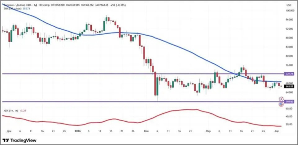 Кого именно Трамп отправляет в каменный век? Крипторынок штормит