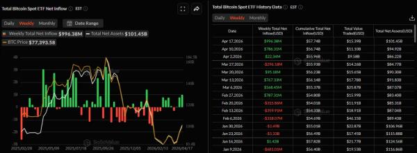 Итоги недели: проверка $78 000 и штрафы за криптообмен в РФ