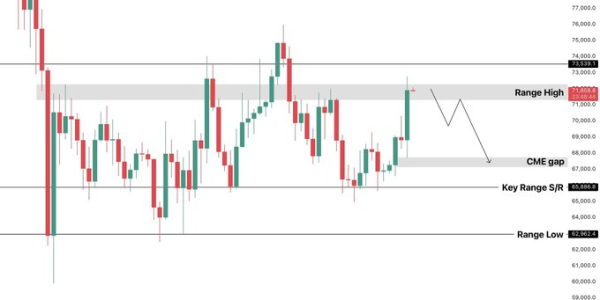 Биткоин достиг трёхнедельного максимума, нефть снизилась, а перемирие между США и Ираном снижает страхи рынка Биткоин достиг трёхнедельного максимума, нефть снизилась, а перемирие между США и Ираном снижает страхи рынка