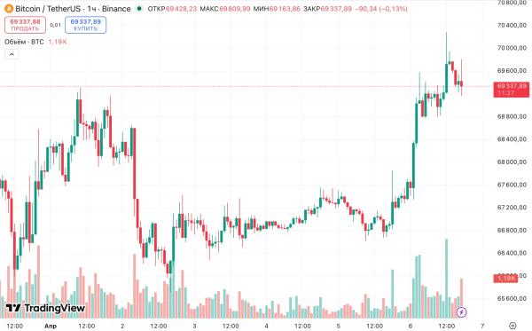 Strategy докупила 4871 BTC на фоне дискуссии Сэйлора и Шиффа Strategy докупила 4871 BTC на фоне дискуссии Сэйлора и Шиффа