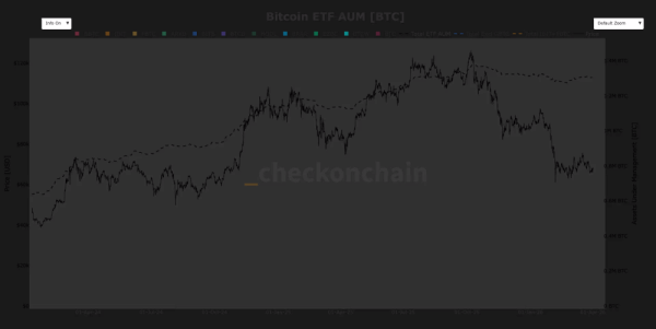Биткоин-ETF сообщают о первых ежемесячных притоках с октября, поскольку цена стабилизируется
