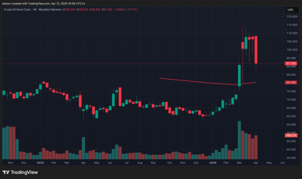 Дайджест недели: Трамп объявил перемирие, нефтяники паникуют, Claude шантажирует разработчика