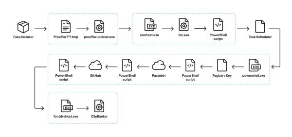 Шантаж биржи Kraken, извлечение удаленной переписки в Signal и другие события кибербезопасности