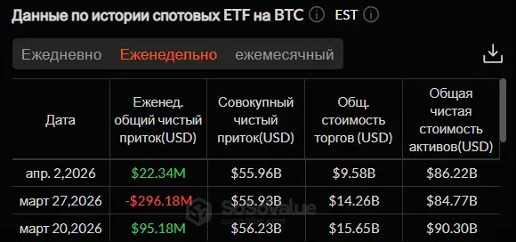 Кого именно Трамп отправляет в каменный век? Крипторынок штормит