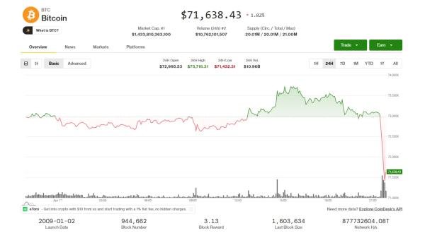 Крипторынок падает после провала переговоров США и&nbsp;Ирана