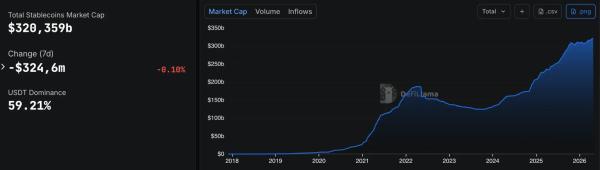 В Bernstein назвали $60 000 &laquo;четким дном&raquo; биткоина