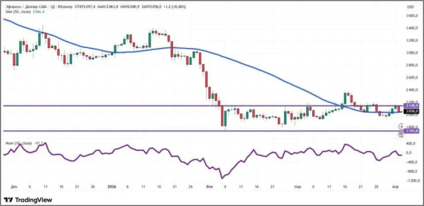 Кого именно Трамп отправляет в каменный век? Крипторынок штормит